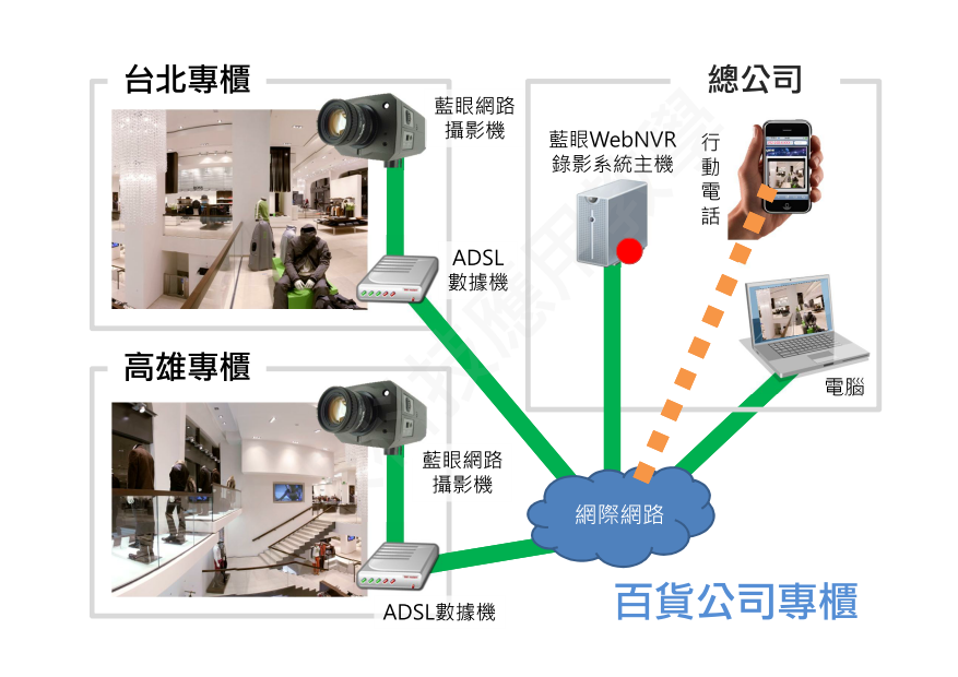 百货公司专柜