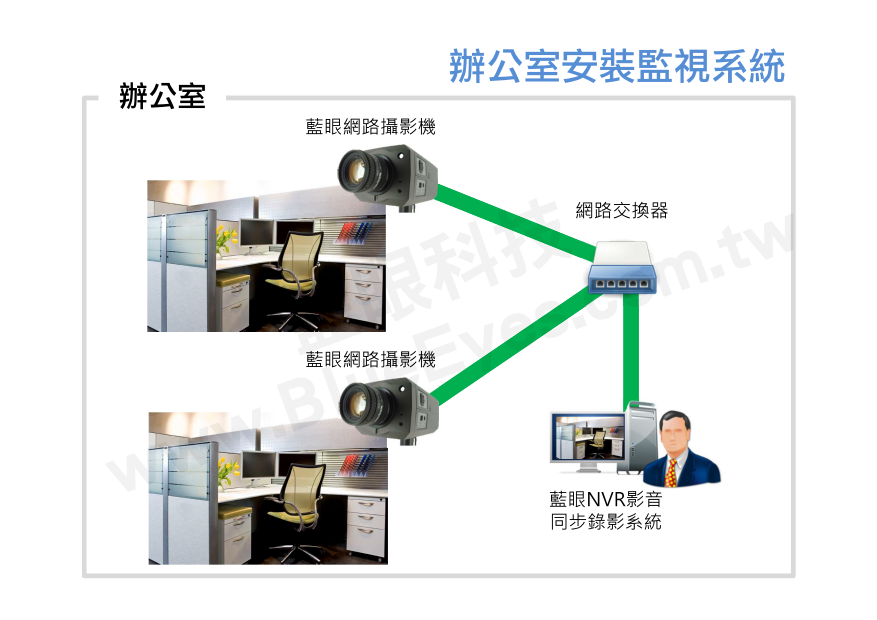 办公室安装监视系统
