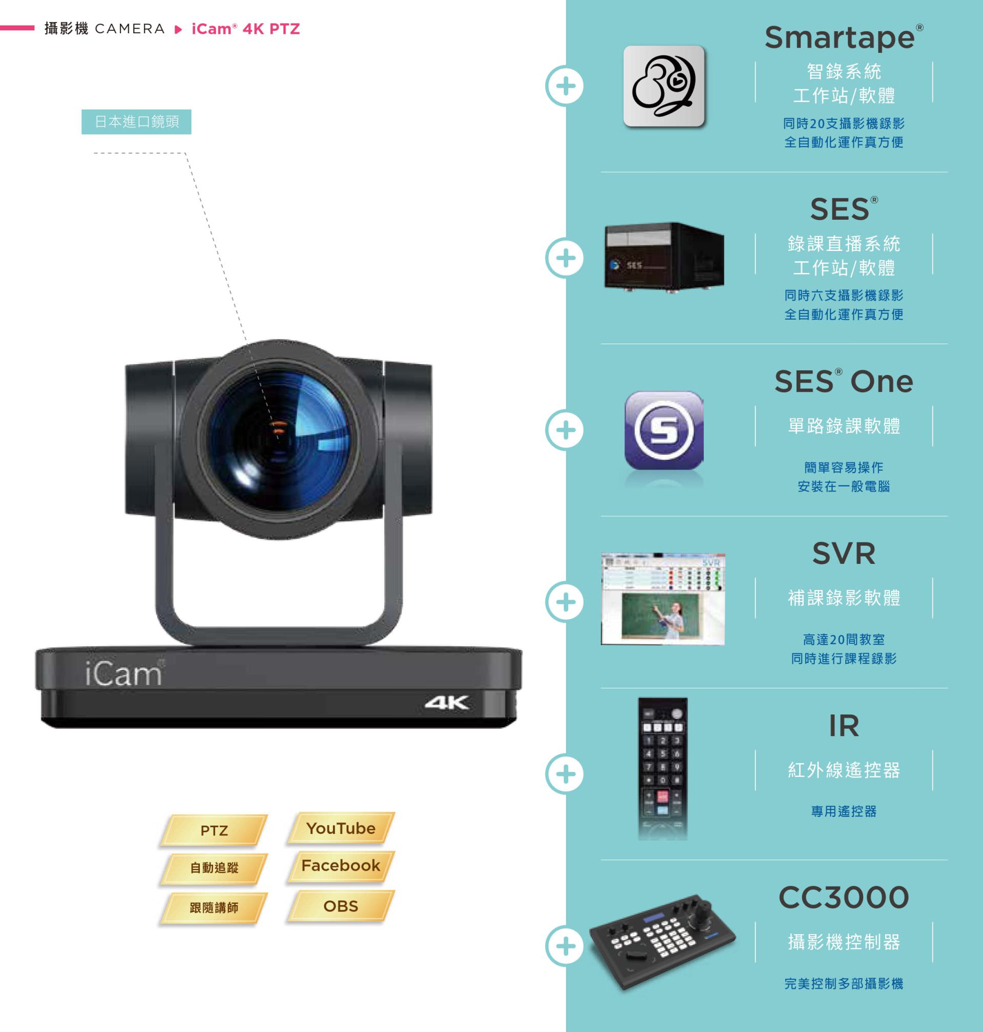 iCam 4K PTZ 攝影機結合 4K 超高解析度、自動追蹤與日本鏡頭品質,能與 Smartape 智錄平台、SES 多機錄影系統、SVR 補課軟體與 CC3000 專業攝影控制器高度整合,並支援 IR 遙控器遠端控制與 OBS、YouTube、Facebook 串流直播,是遠距教學、混成課程與會議錄影的專業攝影機首選,打造全自動化影音錄製與追蹤環境。