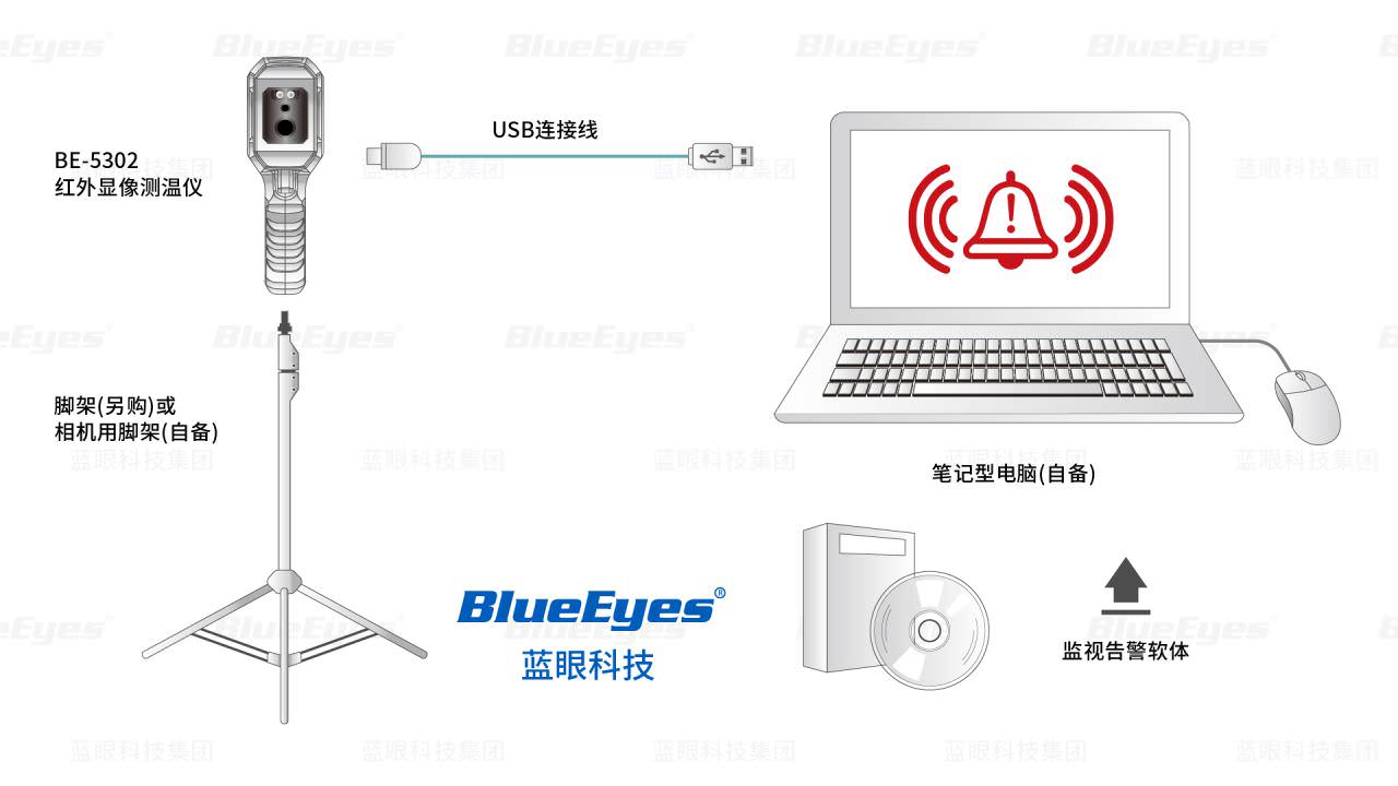 BE-5302红外显象测温仪架设架构图