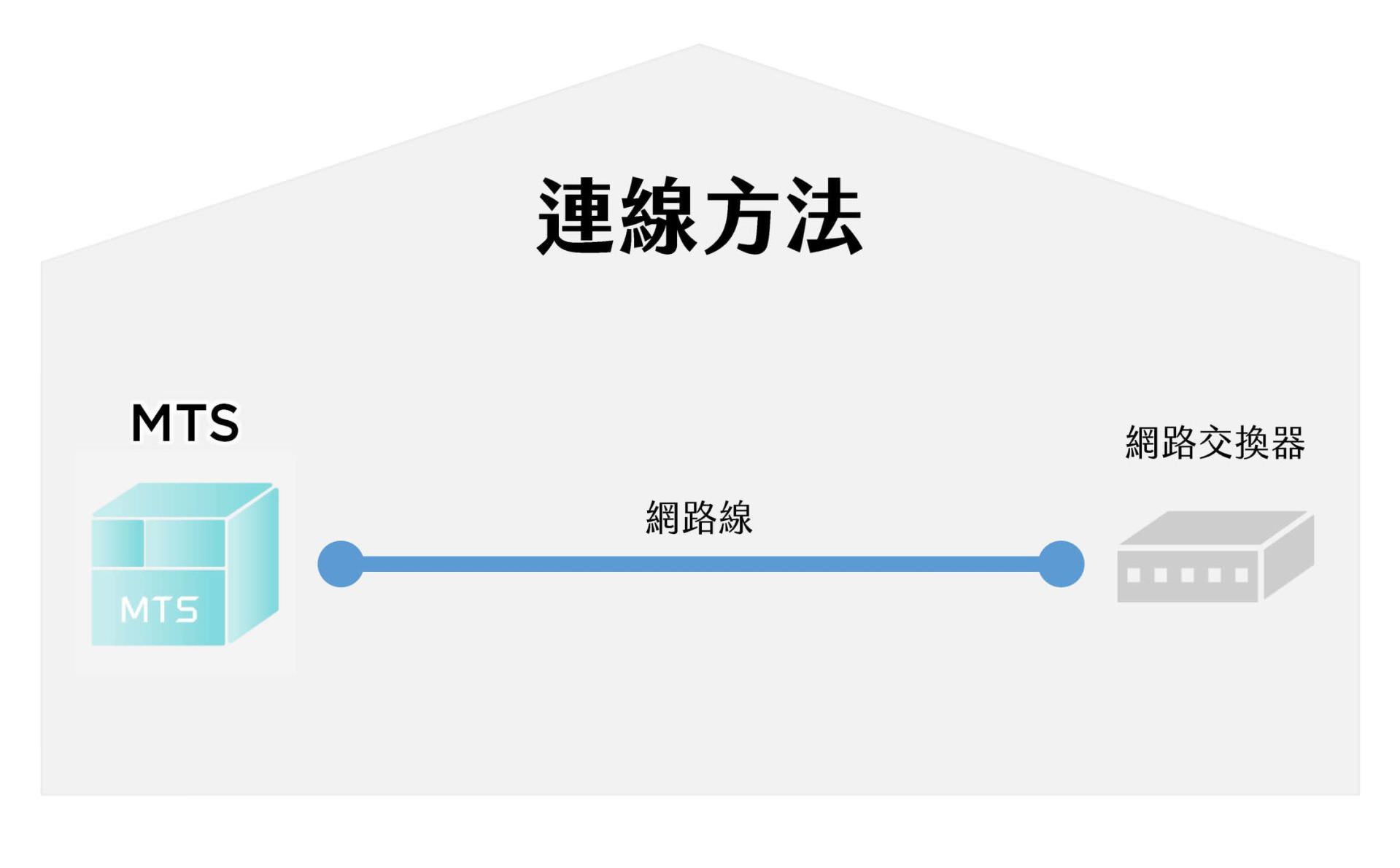 MTS連線方法
