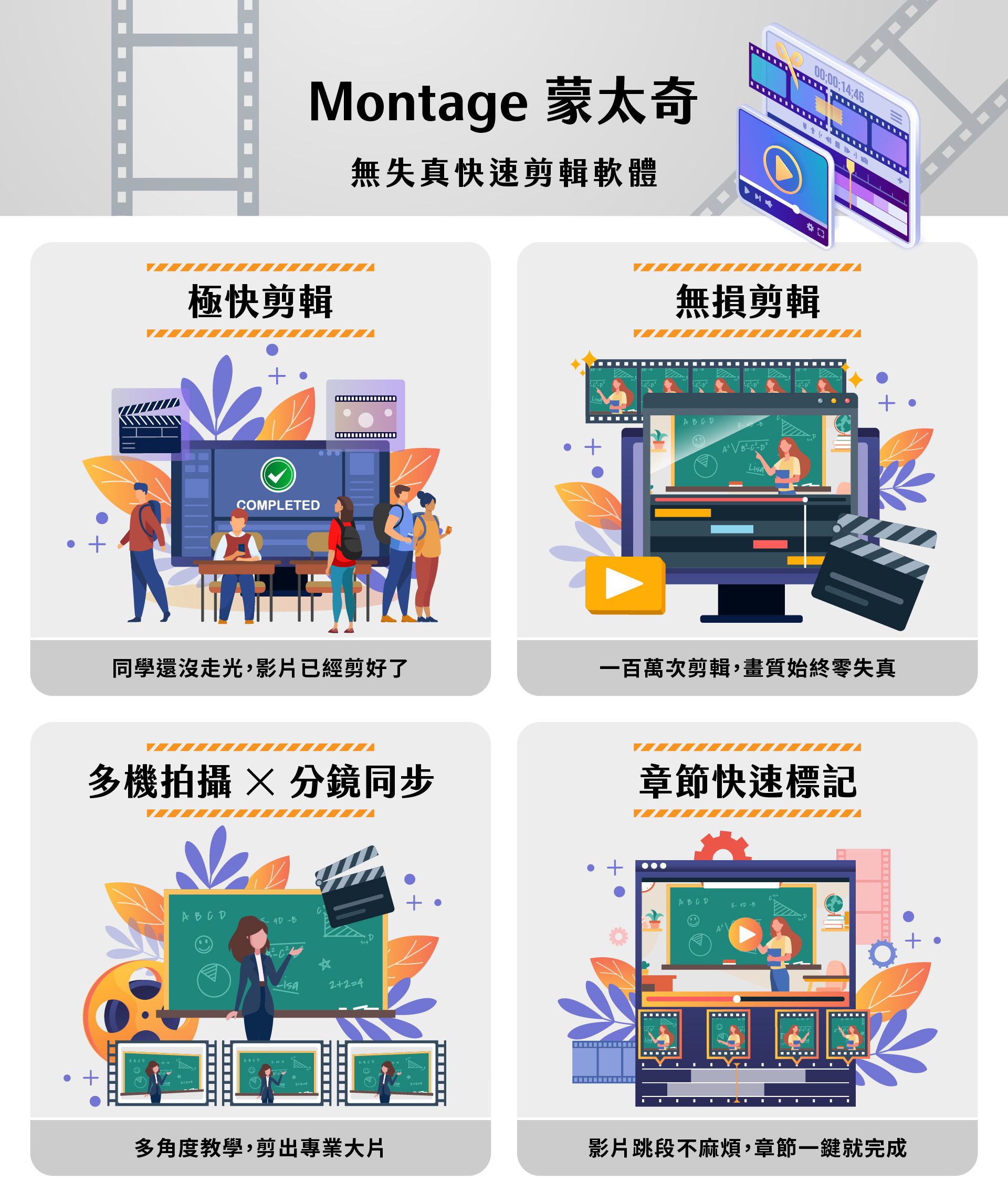 Montage蒙太奇無失真快速剪輯軟體宣傳圖,呈現四大特色包含極快剪輯、無損剪輯、多機拍攝分鏡同步與章節快速標記,每個區塊以教學場景與剪輯介面插畫呈現,強調影片迅速處理、畫質零失真、多角度教學剪輯以及一鍵標記章節,大幅提升教育錄影與課程影片製作效率的軟體介紹。