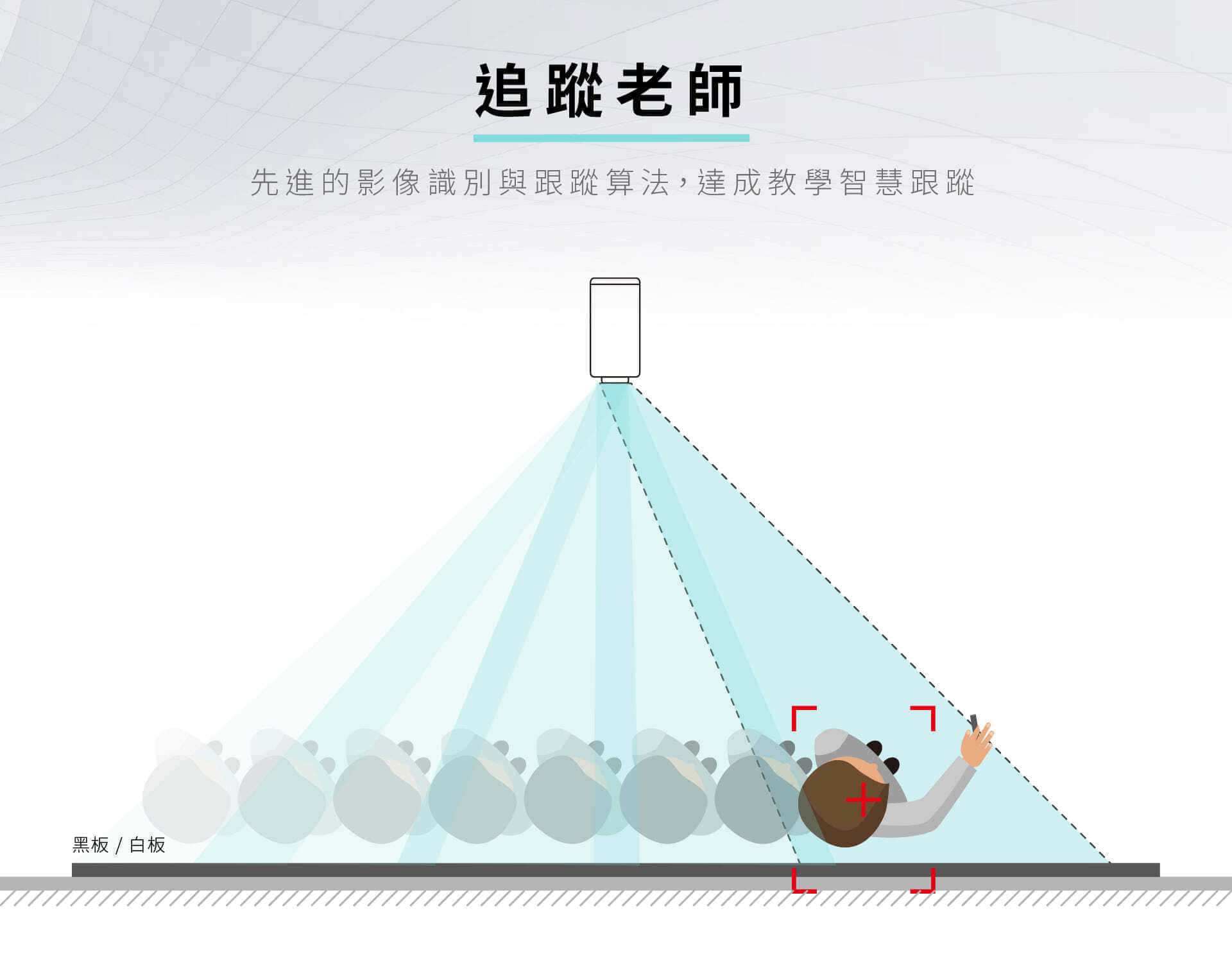 iCamMax攝影機可自動追蹤老師