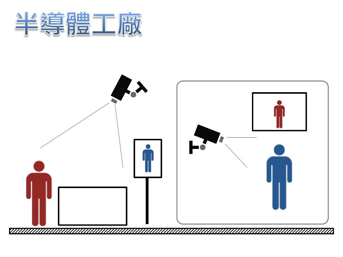 工廠錄影規劃指南