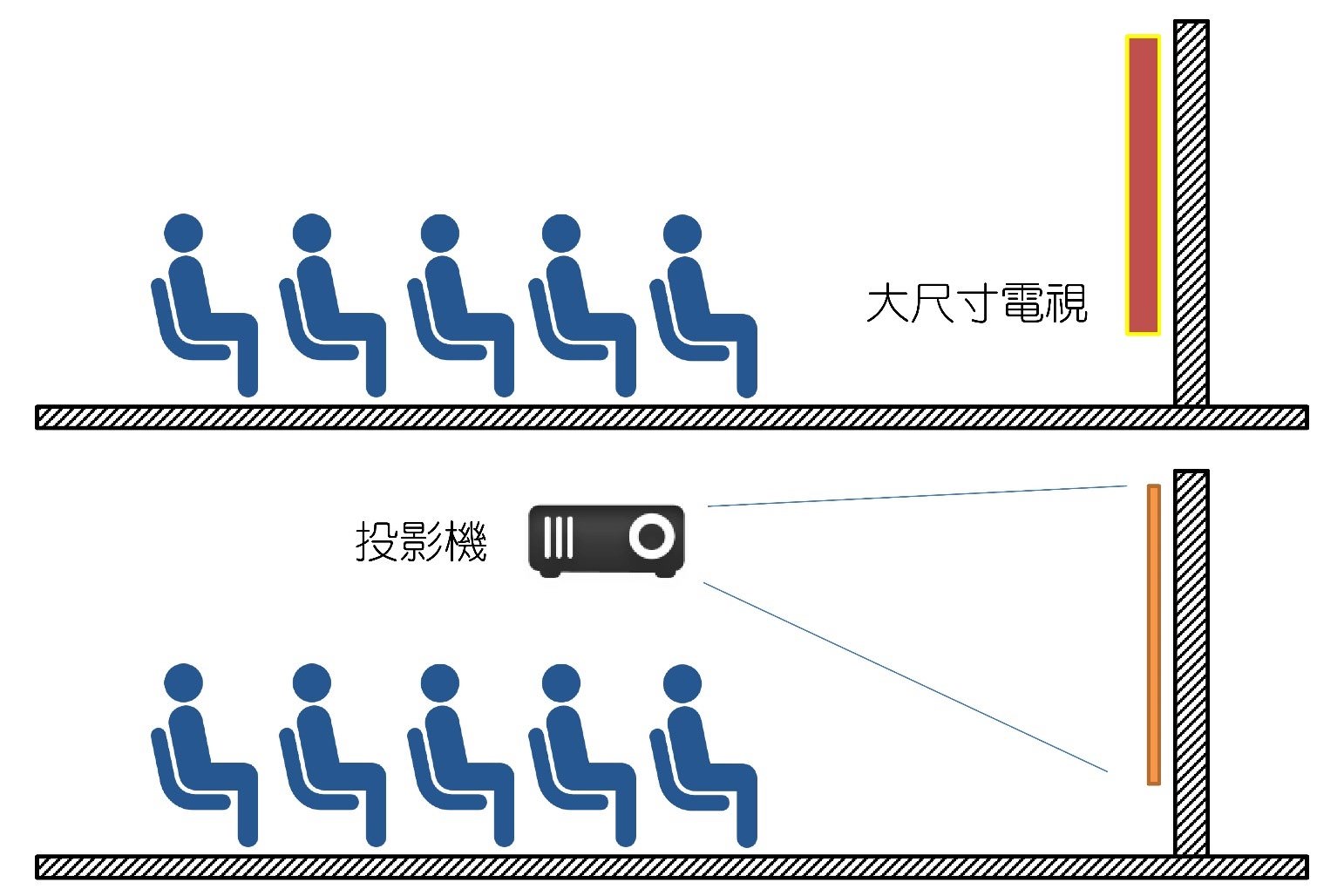 团体上课(团体补课/团补)